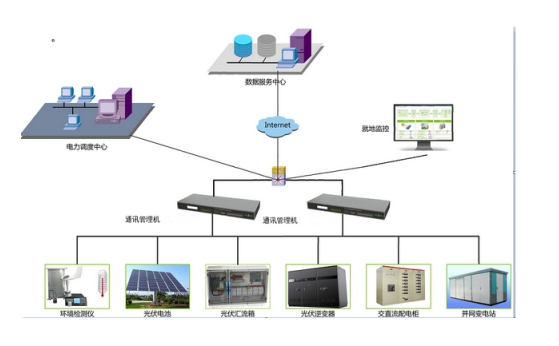 NG体育官网新型通讯管理机解决方案助力智能电网升级改造(图2)