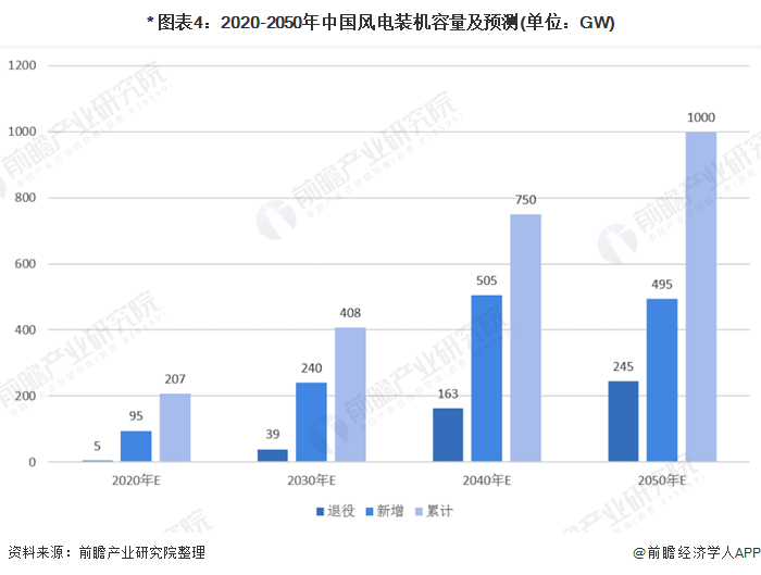 NG体育官网一文了解2020年电力电缆市场规模与竞争格局 电缆国产化率有待提升(图4)