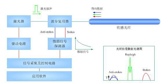 NG体育官网分布式光纤测温系统在电力电缆温度监测中的作用分析